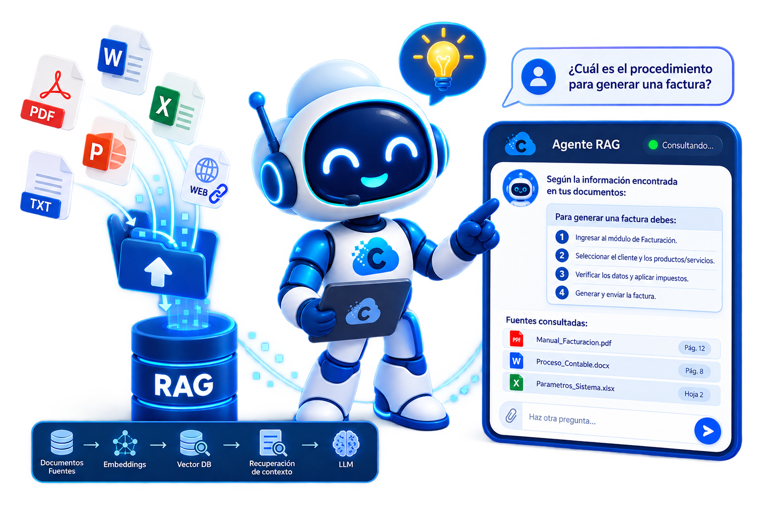 Robots CloudCo presentando soluciones de inteligencia artificial